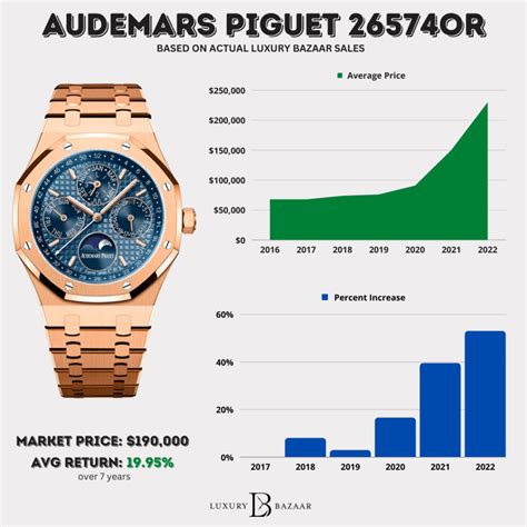 audemars piguet salary|audemars piguet price guide.